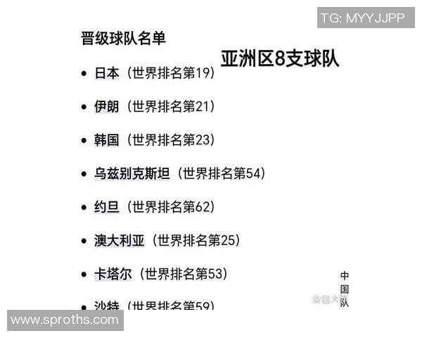 足球世界杯预选赛亚洲球队晋级分析