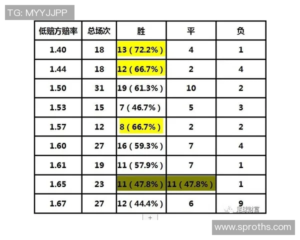 足球联赛各队赛季防守战术分析与成功率统计研究